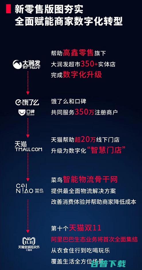 巴巴2019财年Q2营收突破850亿云计算、科技助阵“核心电商”