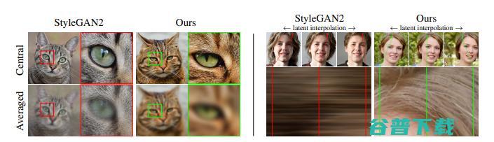 StyleGAN3问世，等变性perfect！皮肤、毛发不再粘屏幕，还能360度旋转 | 已