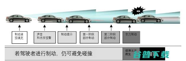 为什么说激光雷达是无人驾驶汽车的“眼睛”？| 本周专栏精选