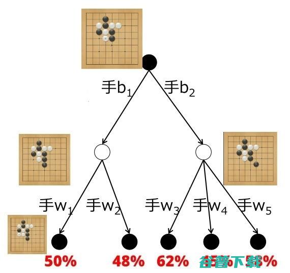 为什么说激光雷达是无人驾驶汽车的“眼睛”？| 本周专栏精选