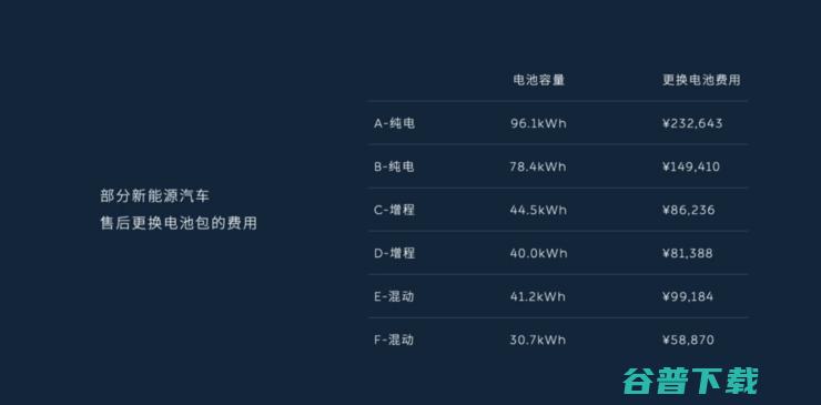 长寿命电池+换电运营，或许是纯电取代燃油的终极形态