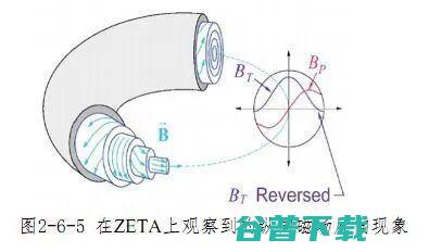 用深度强化学习研究“人造太阳”！据说这是秘密进行了3年的工作