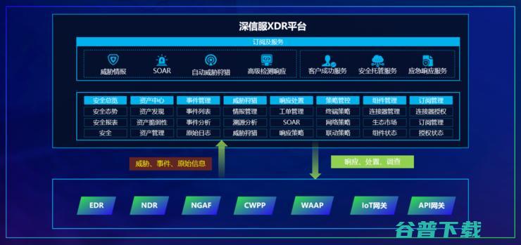 深信服郑磊：数字时代，的未来在云端