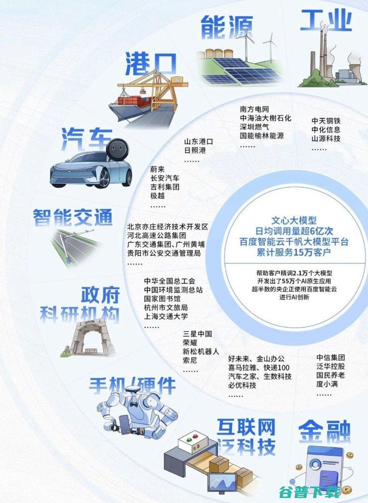 IDC最新报告潜台词：大模型正重塑一切，云市场面临洗牌