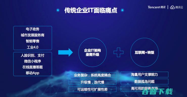 腾讯云发布微服务中间件TSF与专有云TCE矩阵 深化企业云服务