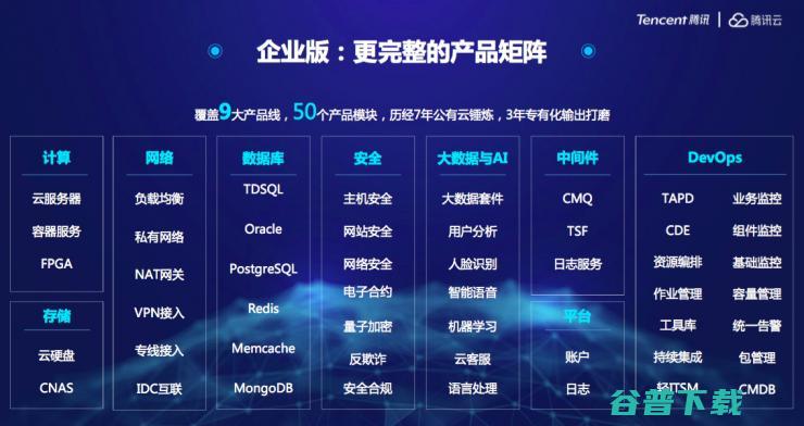 腾讯云发布微服务中间件TSF与专有云TCE矩阵 深化企业云服务