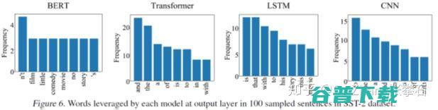 ICML 2019 | 神经网络的可解释性，从经验主义到数学建模