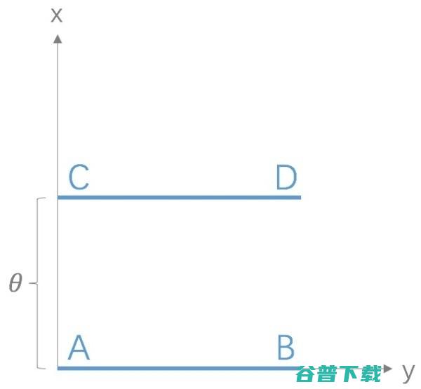 令人拍案叫绝的Wasserstein GAN