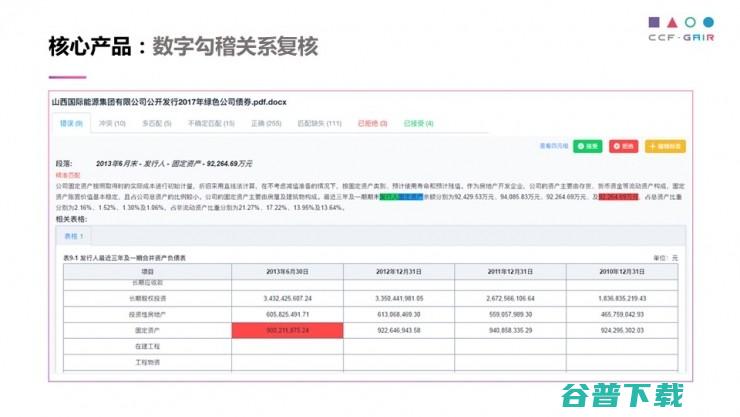 中科院罗平演讲全文：自动撰写如何实现，用 AI 解救“民工” | CCF-GAIR 2017