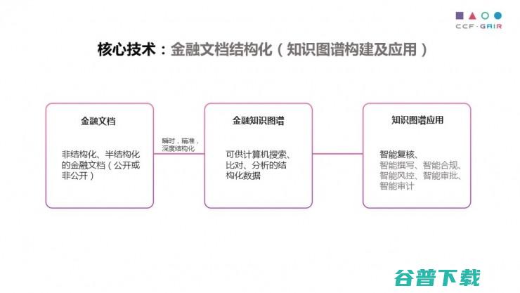 中科院罗平演讲全文：自动撰写如何实现，用 AI 解救“民工” | CCF-GAIR 2017