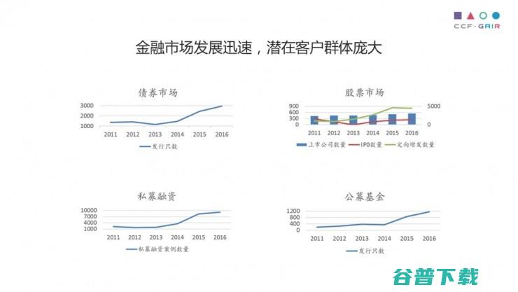 中科院罗平演讲全文：自动撰写如何实现，用 AI 解救“民工” | CCF-GAIR 2017