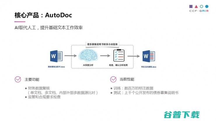 中科院罗平演讲全文：自动撰写如何实现，用 AI 解救“民工” | CCF-GAIR 2017