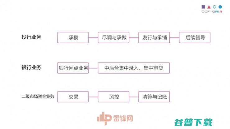 中科院罗平演讲全文：自动撰写如何实现，用 AI 解救“民工” | CCF-GAIR 2017