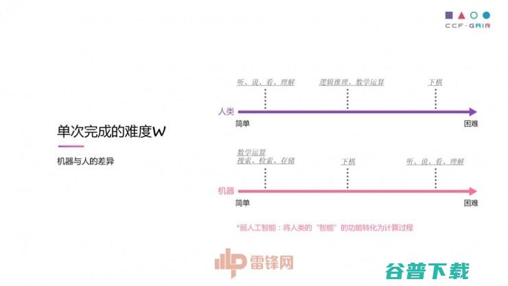 中科院罗平演讲全文：自动撰写如何实现，用 AI 解救“民工” | CCF-GAIR 2017