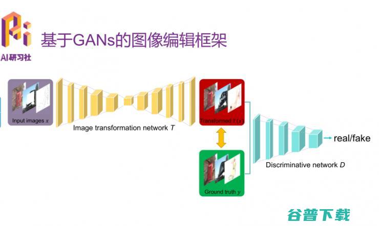 优必选悉尼 AI 研究院王超岳：基于生成对抗网络的图像编辑方法 | 分享总结