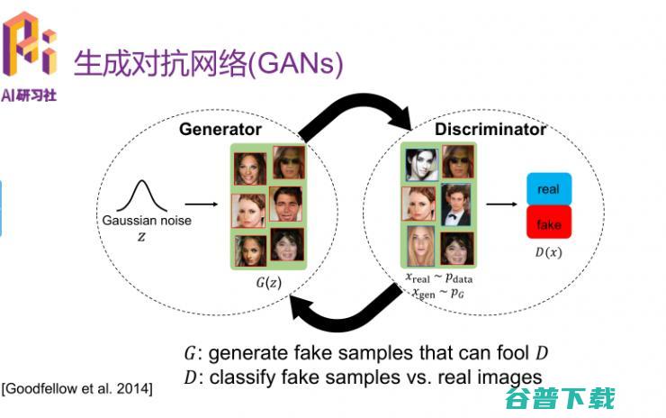 优必选悉尼 AI 研究院王超岳：基于生成对抗网络的图像编辑方法 | 分享总结