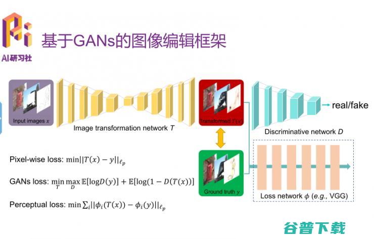 优必选悉尼 AI 研究院王超岳：基于生成对抗网络的图像编辑方法 | 分享总结