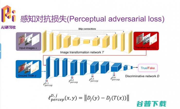 优必选悉尼 AI 研究院王超岳：基于生成对抗网络的图像编辑方法 | 分享总结