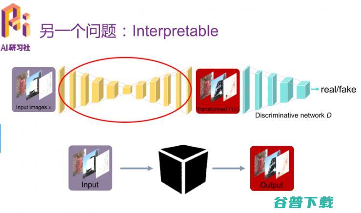 优必选悉尼 AI 研究院王超岳：基于生成对抗网络的图像编辑方法 | 分享总结