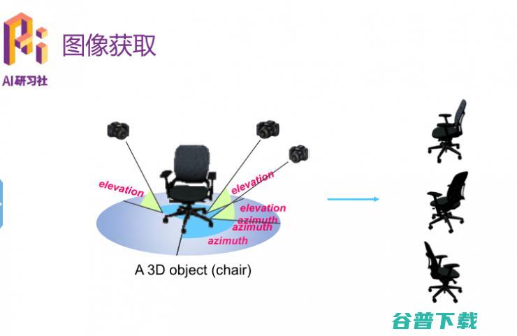 优必选悉尼 AI 研究院王超岳：基于生成对抗网络的图像编辑方法 | 分享总结