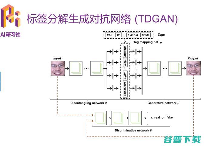 优必选悉尼 AI 研究院王超岳：基于生成对抗网络的图像编辑方法 | 分享总结