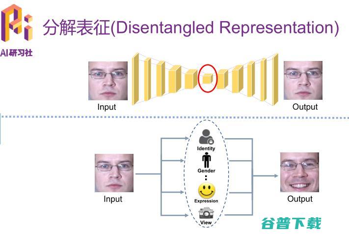 优必选悉尼 AI 研究院王超岳：基于生成对抗网络的图像编辑方法 | 分享总结