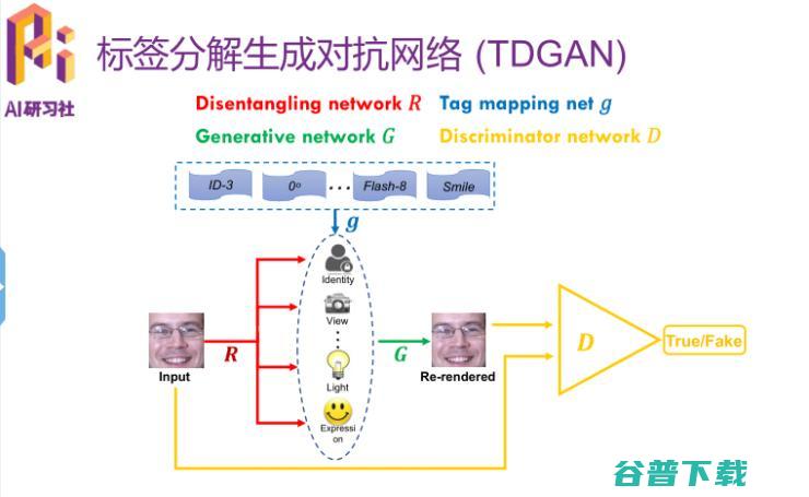 优必选悉尼 AI 研究院王超岳：基于生成对抗网络的图像编辑方法 | 分享总结