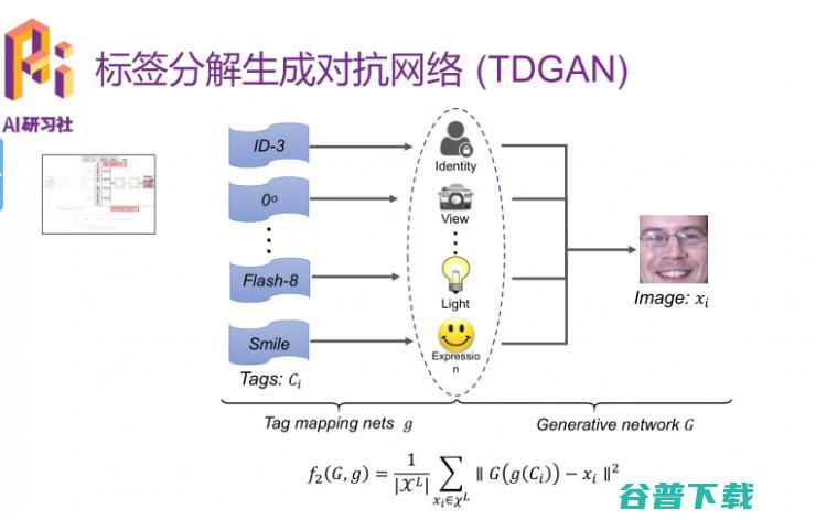 优必选悉尼 AI 研究院王超岳：基于生成对抗网络的图像编辑方法 | 分享总结