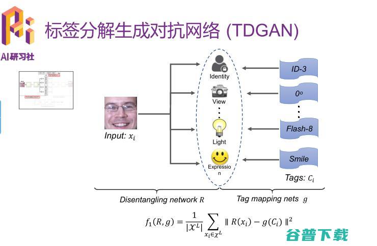 优必选悉尼 AI 研究院王超岳：基于生成对抗网络的图像编辑方法 | 分享总结