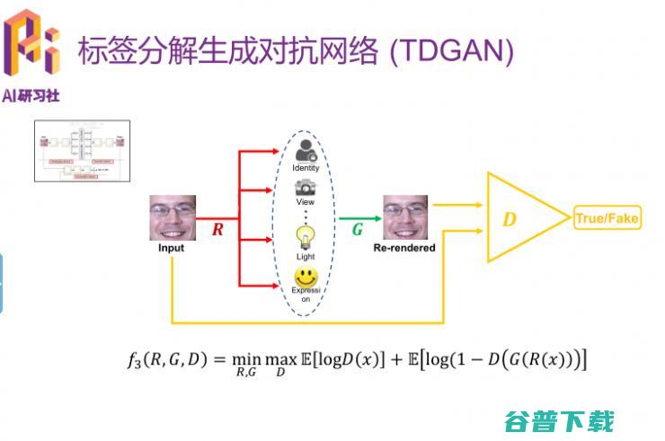 优必选悉尼 AI 研究院王超岳：基于生成对抗网络的图像编辑方法 | 分享总结