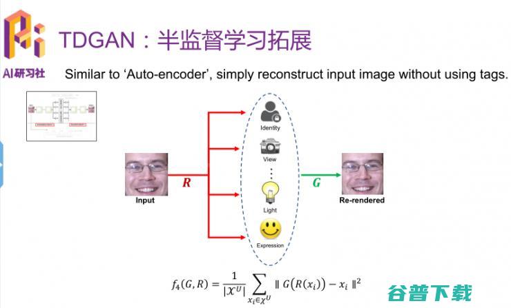 优必选悉尼 AI 研究院王超岳：基于生成对抗网络的图像编辑方法 | 分享总结