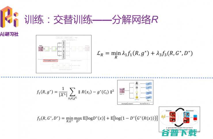 优必选悉尼 AI 研究院王超岳：基于生成对抗网络的图像编辑方法 | 分享总结