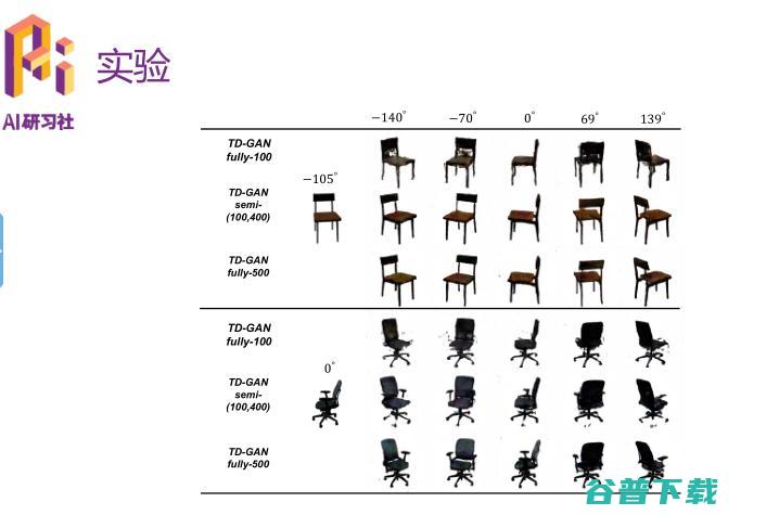 优必选悉尼 AI 研究院王超岳：基于生成对抗网络的图像编辑方法 | 分享总结