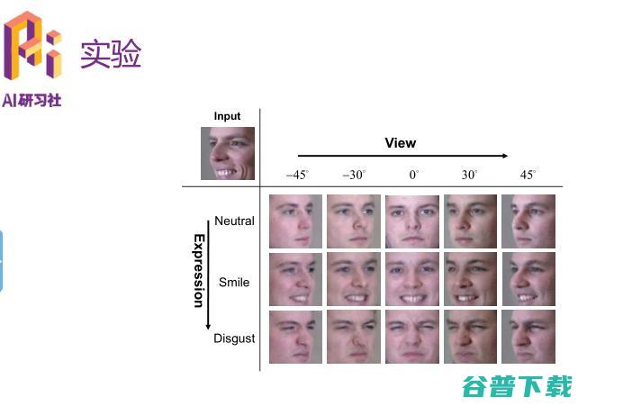 优必选悉尼 AI 研究院王超岳：基于生成对抗网络的图像编辑方法 | 分享总结