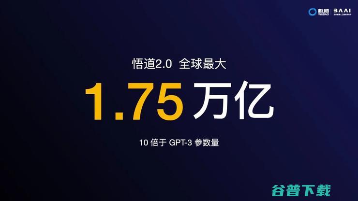 10倍GPT-3！全球最大预训练模型“悟道2.0”问世：9项精准记录，多项任务逼近图灵测试​