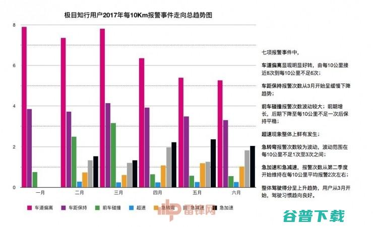 通用、宝马、丰田都的Nauto公司，为ADAS行业发展带来了哪些启示？