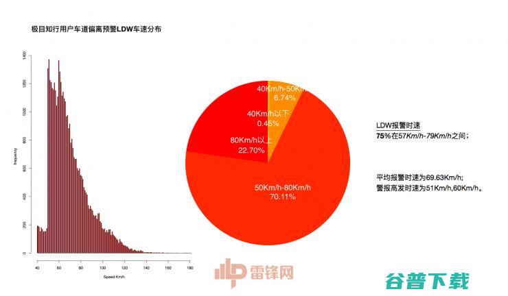 通用、宝马、丰田都的Nauto公司，为ADAS行业发展带来了哪些启示？