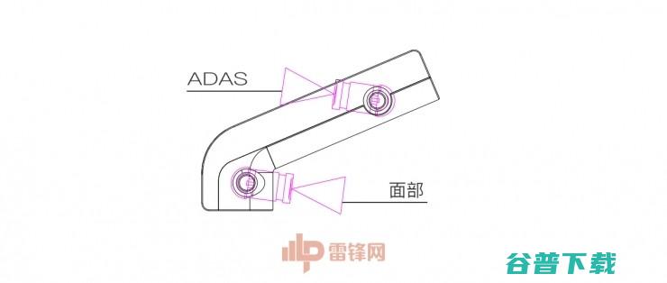 通用、宝马、丰田都的Nauto公司，为ADAS行业发展带来了哪些启示？