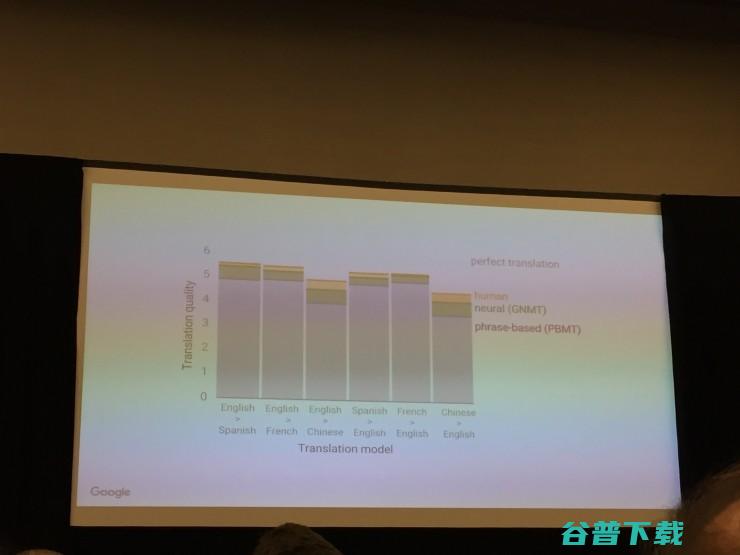 Google首席科学家Vincent Vanhoucke：机器人和深度学习正在发生一些“有趣的融合”| AAAI 2017