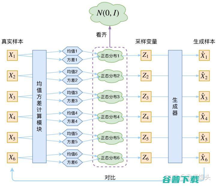 万字长文解读GAN：从基本概念、原理到实际应用