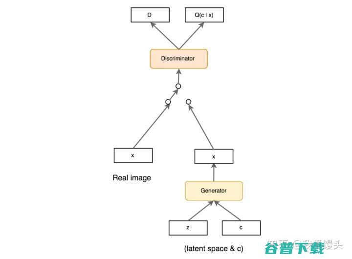 万字长文解读GAN：从基本概念、原理到实际应用