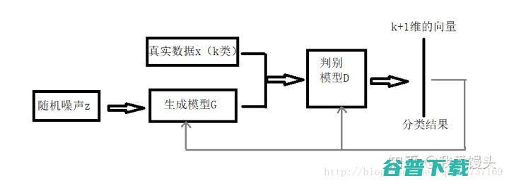 万字长文解读GAN：从基本概念、原理到实际应用