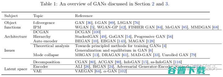 万字长文解读GAN：从基本概念、原理到实际应用