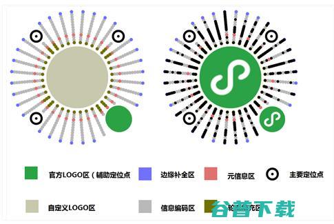 苹果正开发 “苹果神经引擎”AI 处理器；又升级：可无限生成码 | 雷锋早报