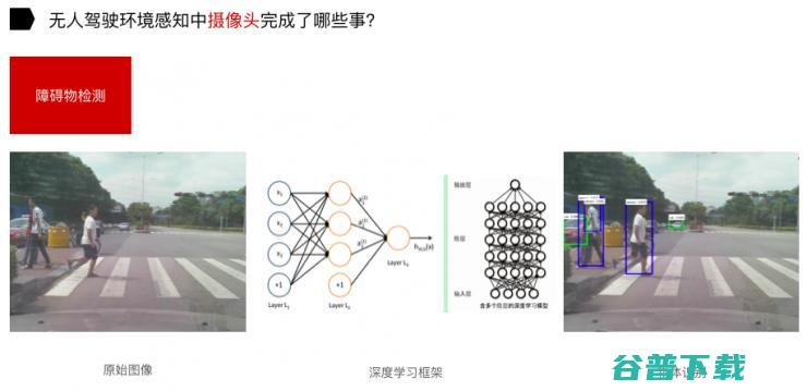 在无人驾驶中，激光雷达给摄像头填了哪些坑？| 雷锋网公开课