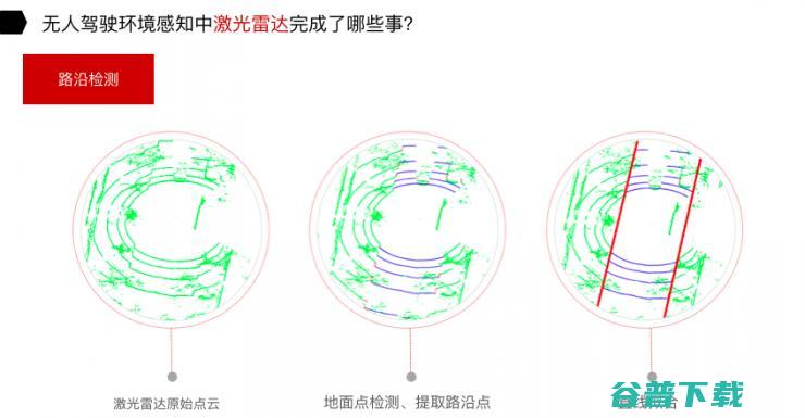 在无人驾驶中，激光雷达给摄像头填了哪些坑？| 雷锋网公开课