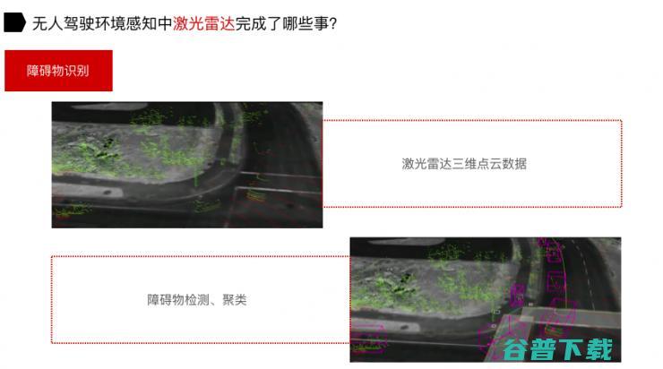 在无人驾驶中，激光雷达给摄像头填了哪些坑？| 雷锋网公开课