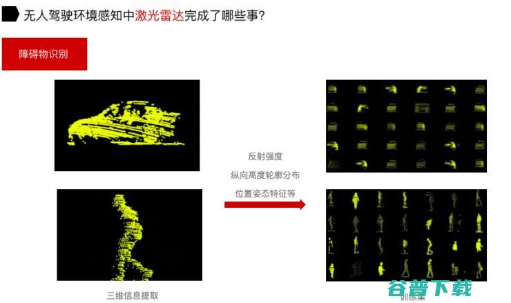 在无人驾驶中，激光雷达给摄像头填了哪些坑？| 雷锋网公开课