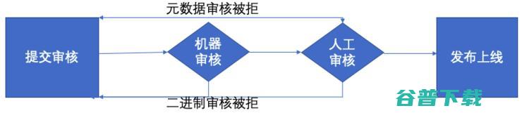 同意上架App为“香港暴徒”护航 苹果，Are you OK？