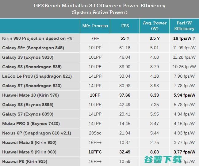 麒麟核心裸照放出：安卓最强CPU“稳了”，主角之一的NPU反成最大谜题